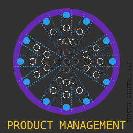 Product Management Service Logo