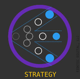 Abstract image depicting how Eidetic Digital's Strategy Renovation service can help organizations define and communicate their unique value proposition within the context of their market.