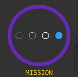 A light grey dotted line forms a circle, followed by a white dotted line forming a circle, followed by a solid white line forming a circle, and finally, a solid, colored circle. This progression is characterizes an organizaiton executing its mission.